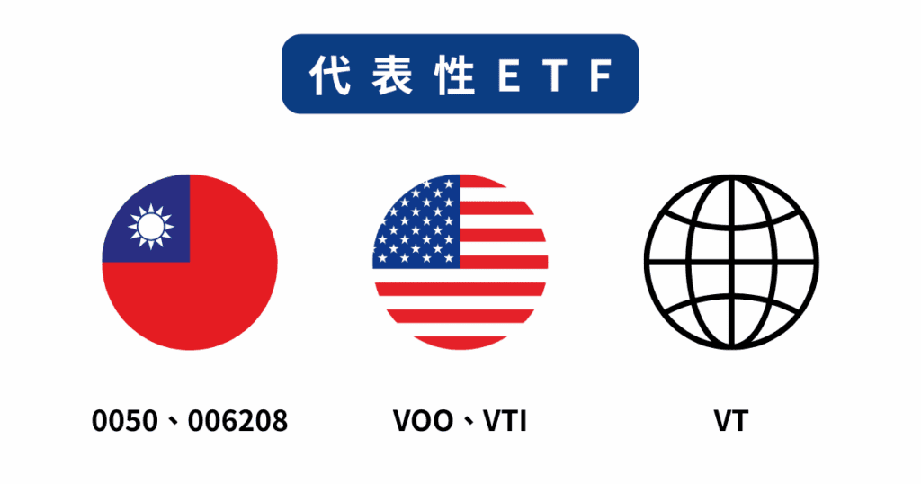 代表性ETF