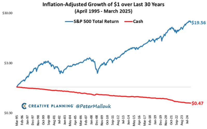 SP500vscash-30years-return