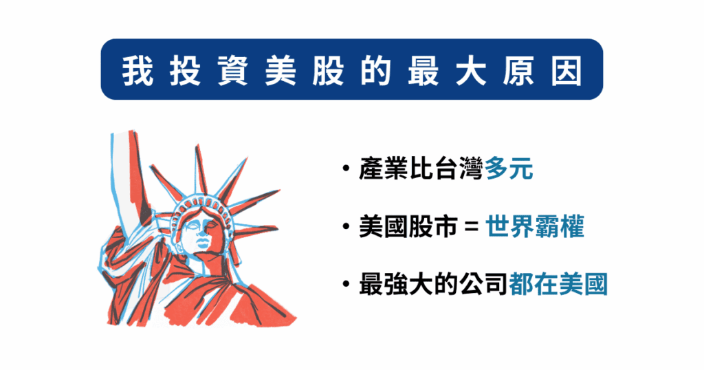 我投資美股的最大原因,產業比台灣多元,美國股市=世界霸權,最強大的公司都在美國
