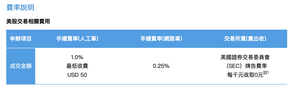 2026富邦美股手續費-1