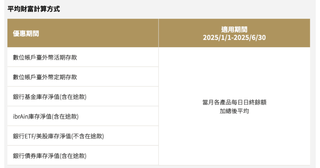 永豐大戶權益