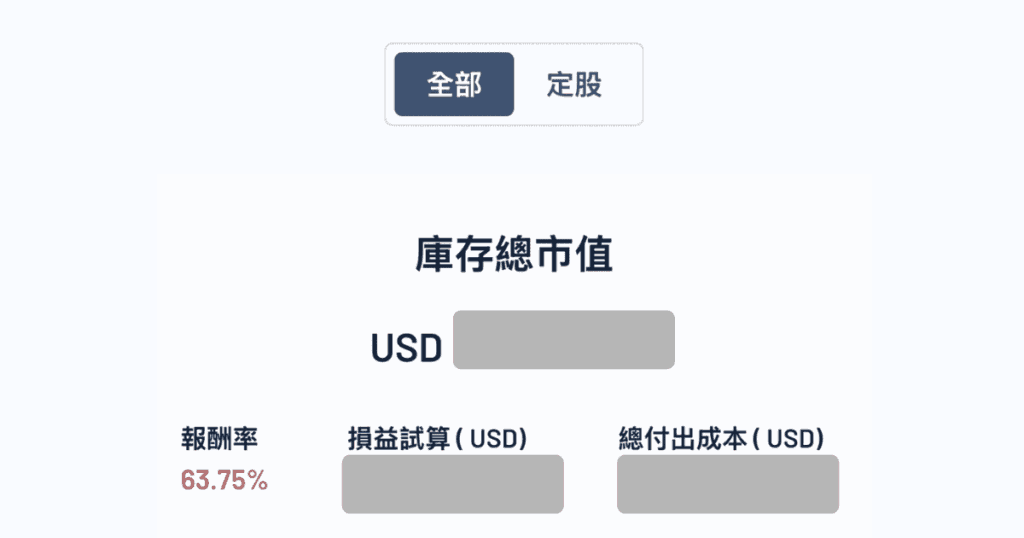 我的VTI 績效60%