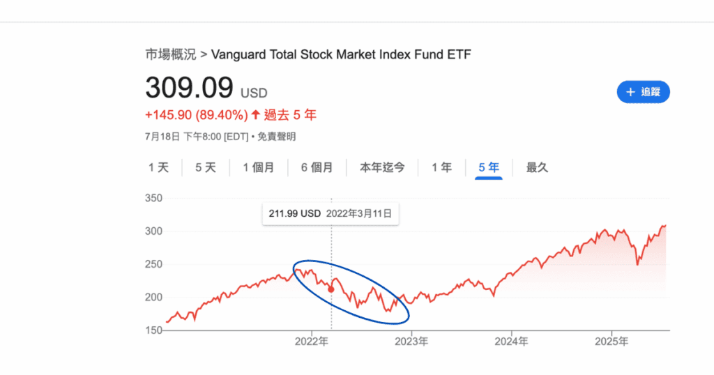 美股股價