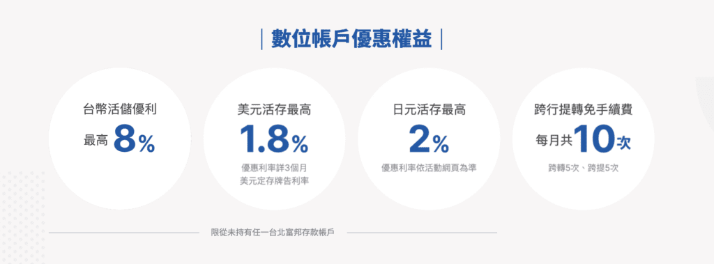 富邦數位帳戶權益
