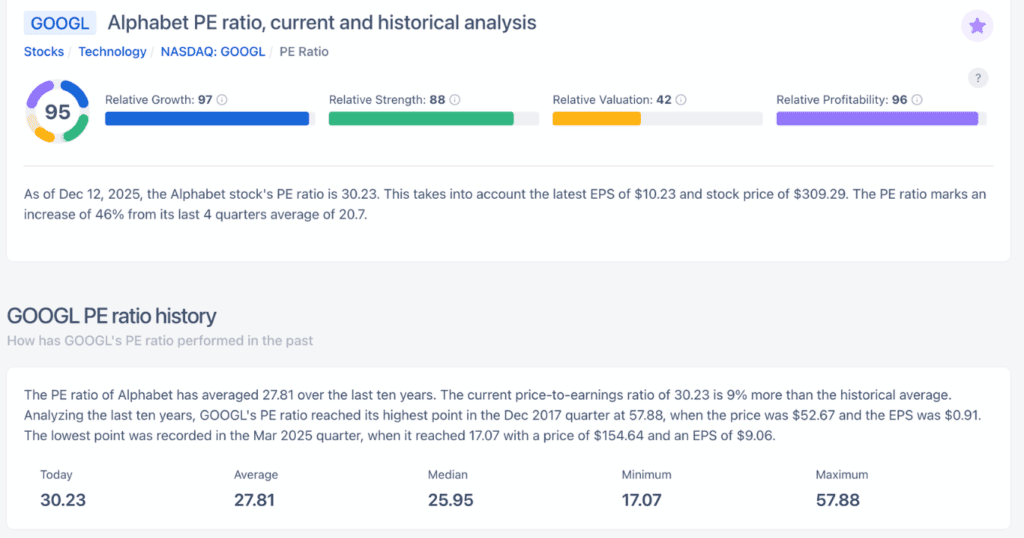 Alphabet PE ratio