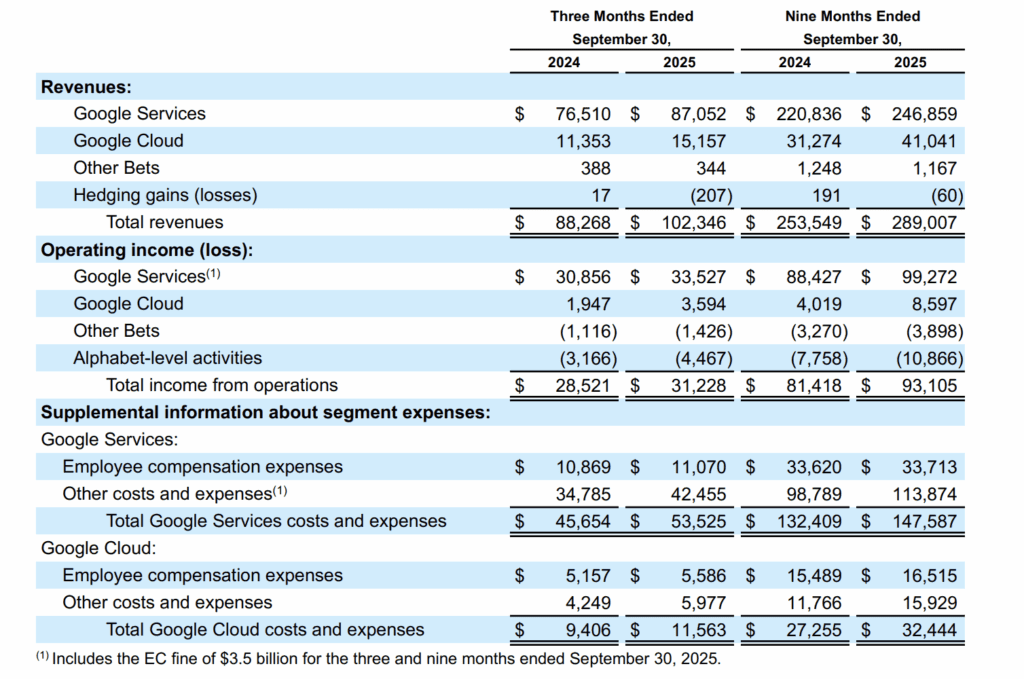 Alphabet 2025 Q3 financial report