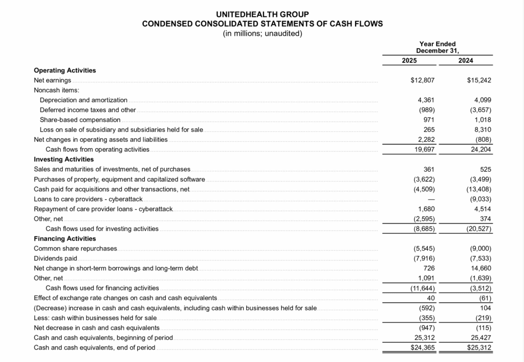 UNH 2025 現金流量表