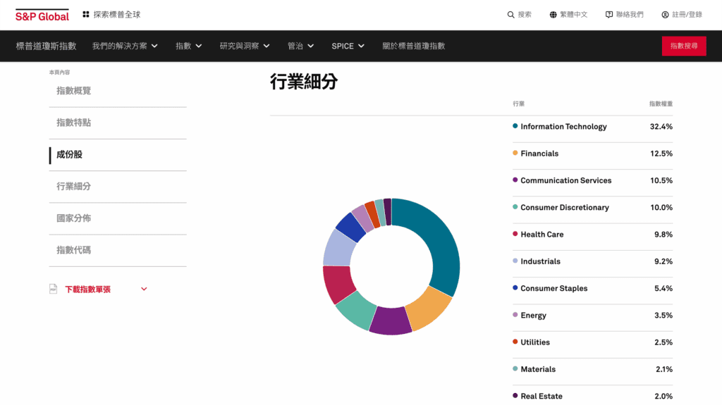 S&P 500 產業分布