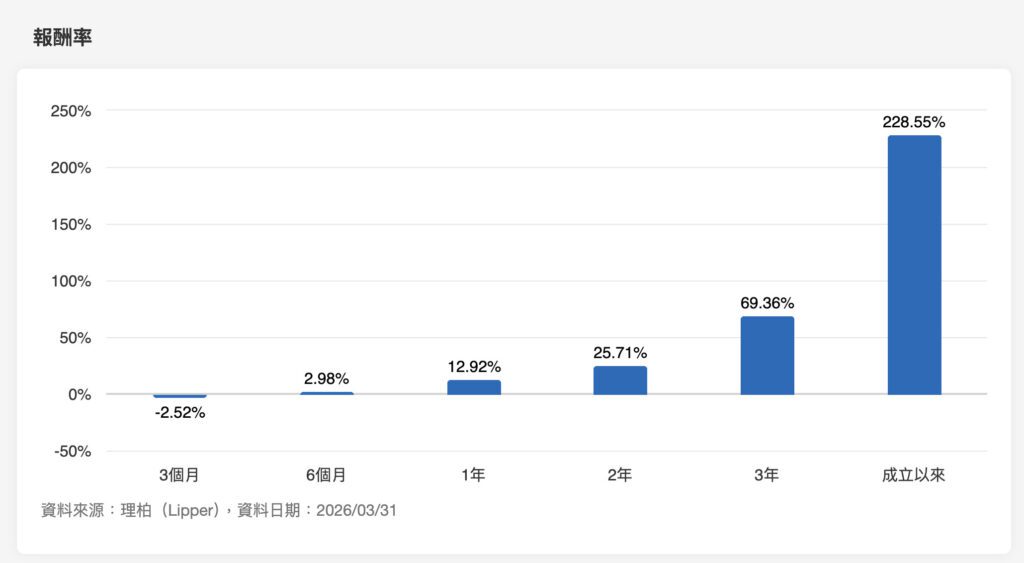 00646 報酬率
