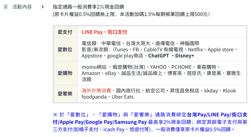 iLEO 指定通路回饋