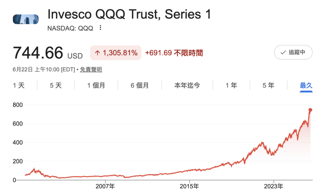 QQQ 股價