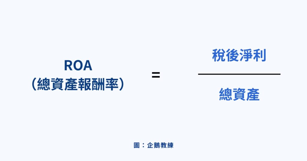 ROA（總資產報酬率） = 稅後淨利 / 總資產