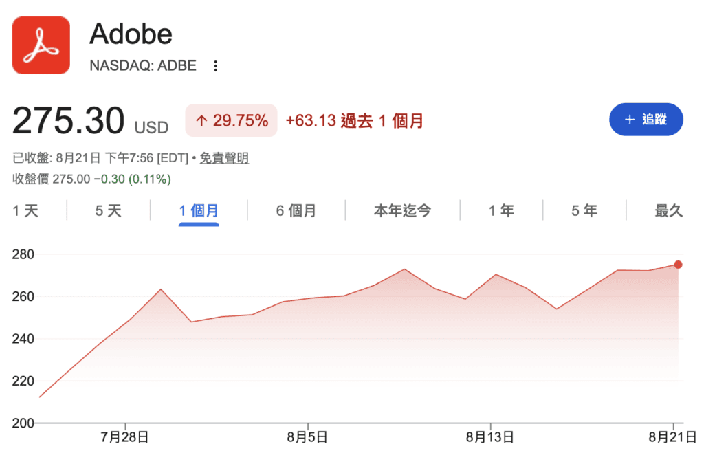 adobe 7-8月股價