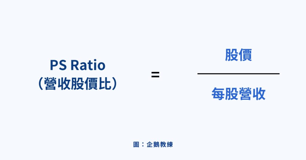 營收股價比
