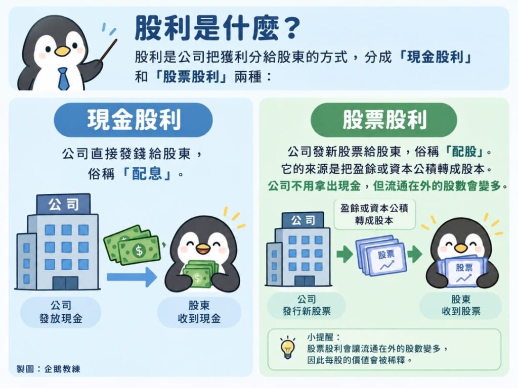 現金股利、股票股利