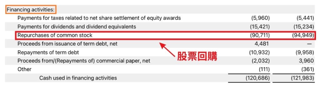 Apple 現金流量表-股票回購
