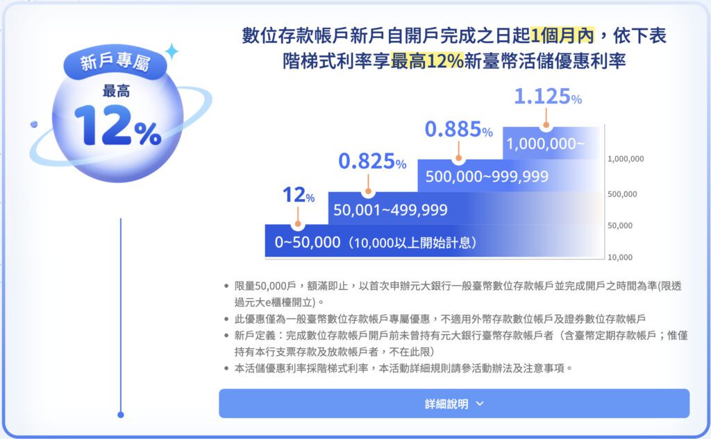 元大數位帳戶-新戶利率