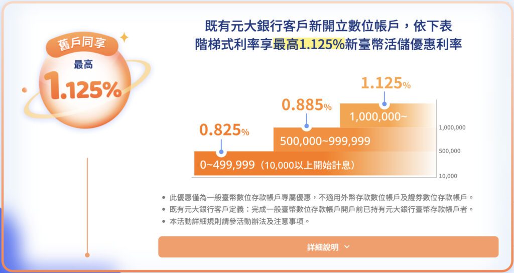 元大數位帳戶-舊戶利率